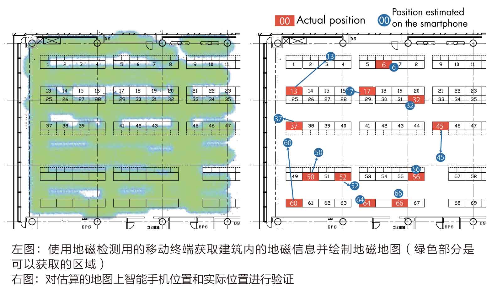 左图：使用地磁检测用的移动终端获取建筑内的地磁信息并绘制地磁地图（绿色部分是可以获取的区域）  右图：对估算的地图上智能手机位置和实际位置进行验证
