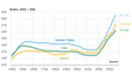 Fig. 6: Changes in NSBPI