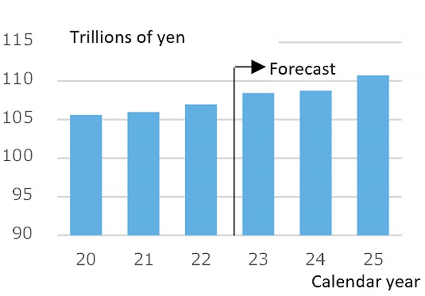 Fig. 5: Trends in Real Private-sector Housing Investment & Real Private-sector Equipment Investment