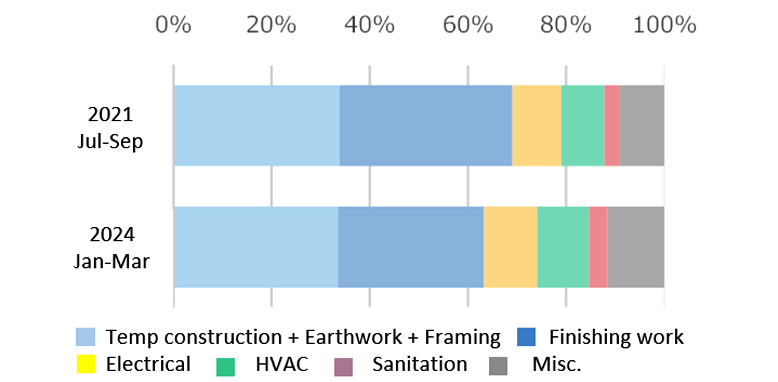 Fig.8: NSBPI Composition Comparison                        
