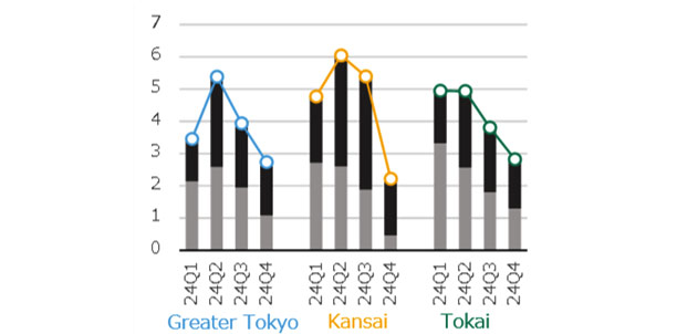 Fig. 6: % Change in NSBPI, Construction Work vs. MEP Work Contribution