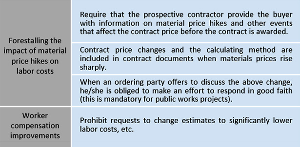 Fig. 7: Major impacts of revisions to the Construction Industry Act and other laws on private sector clients