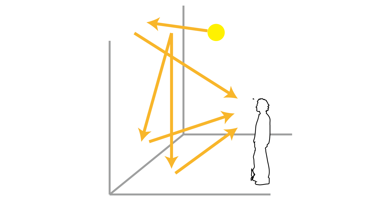 Creating Optimal Lighting Environments with a Focus on Light and Space