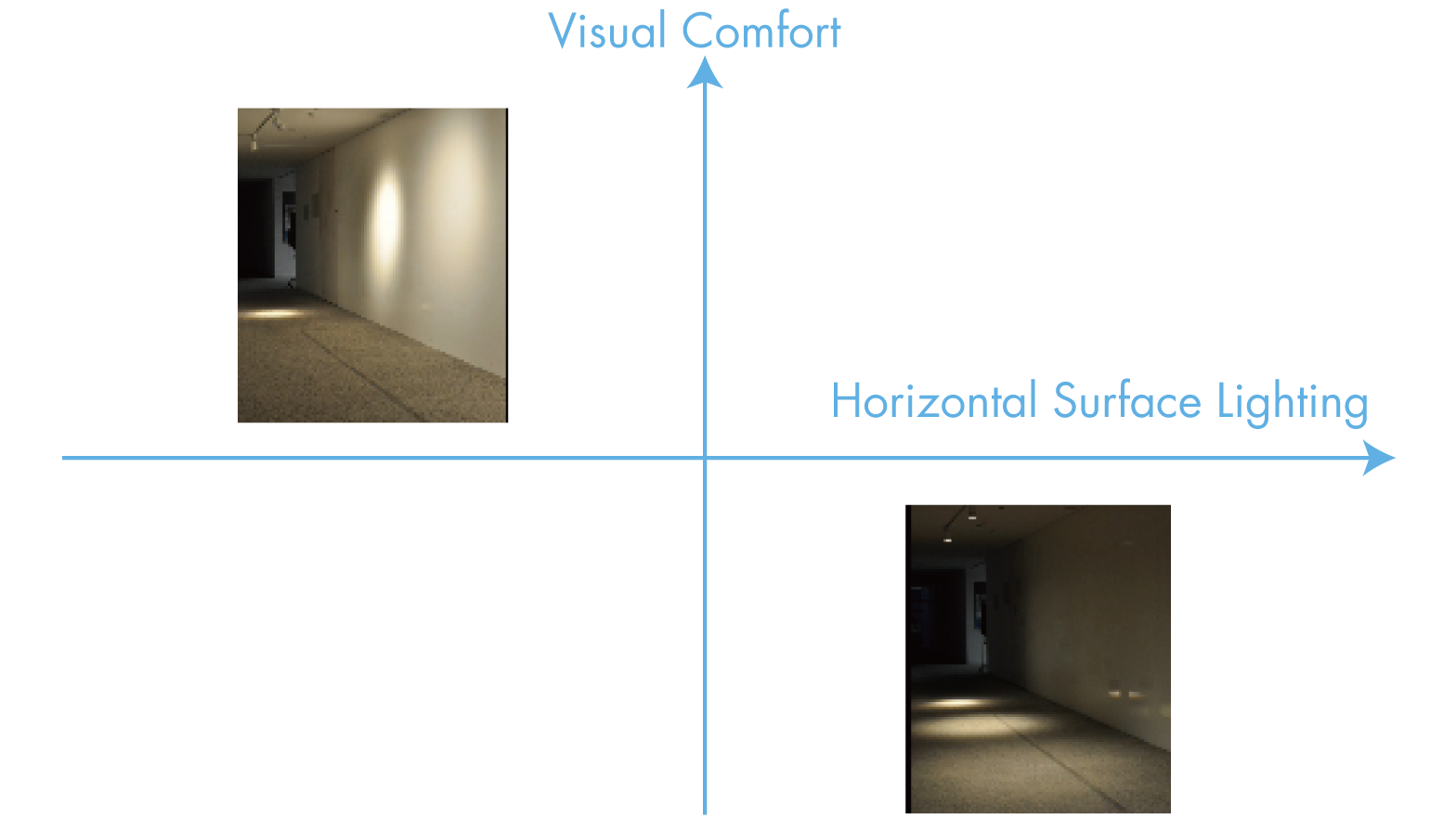 Creating Optimal Lighting Environments with a Focus on Light and Space