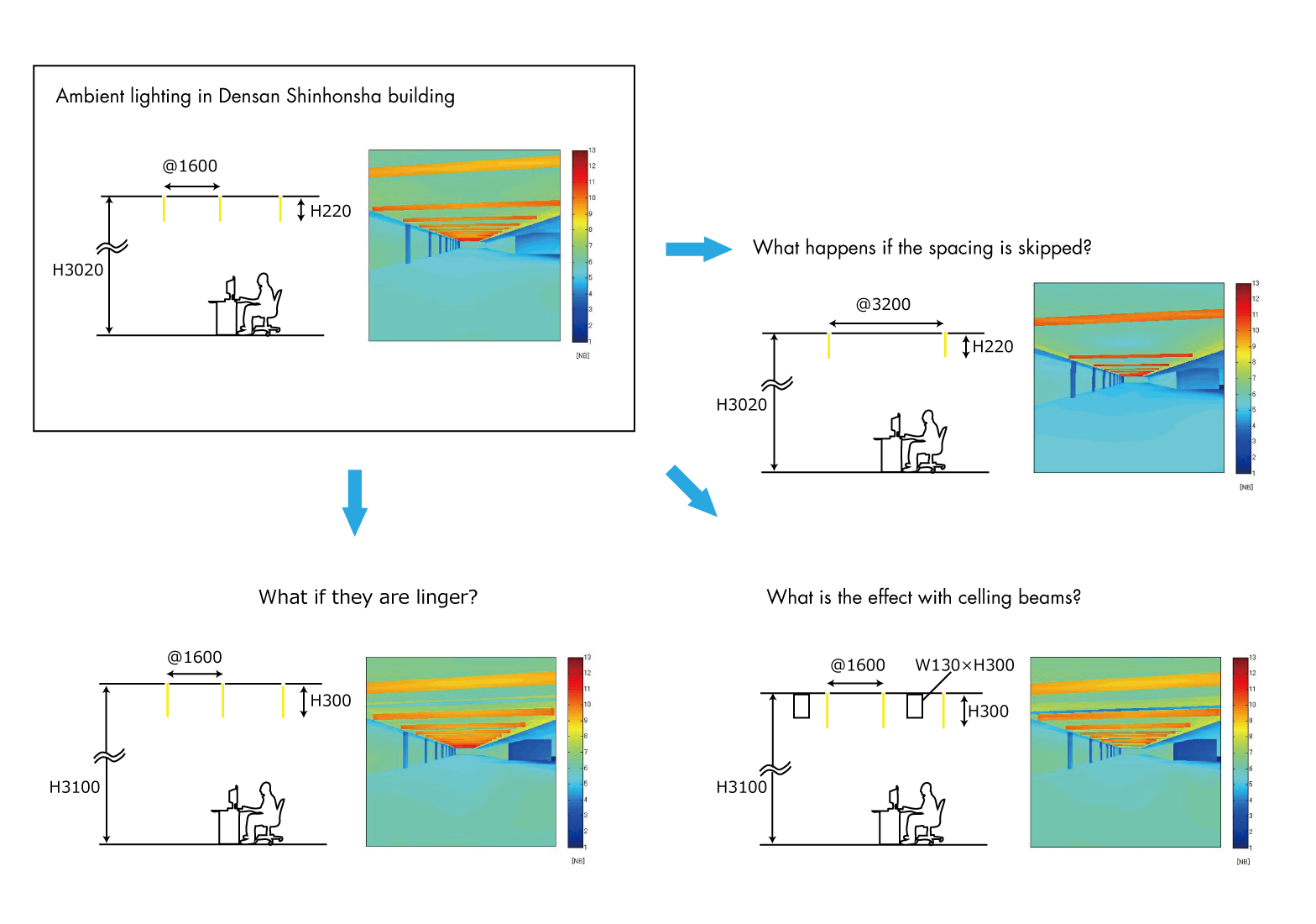Creating Optimal Lighting Environments with a Focus on Light and Space