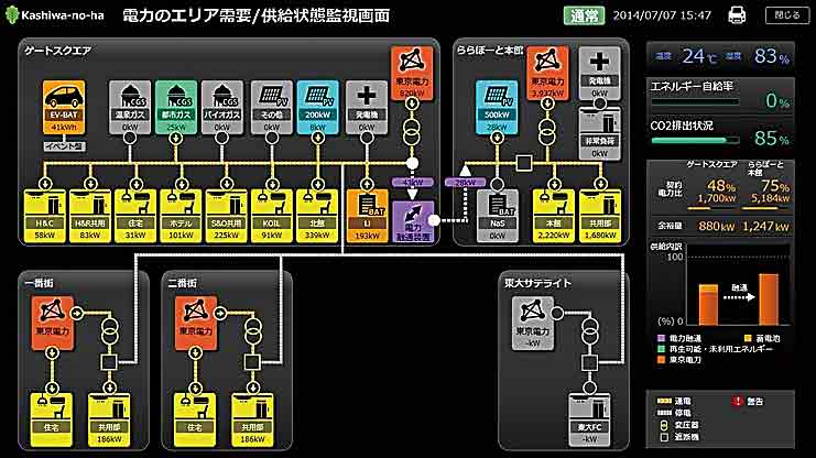 Conceptual diagram of Kashiwa-no-ha area energy management system