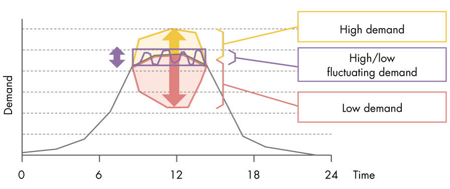 Image of demand response power control