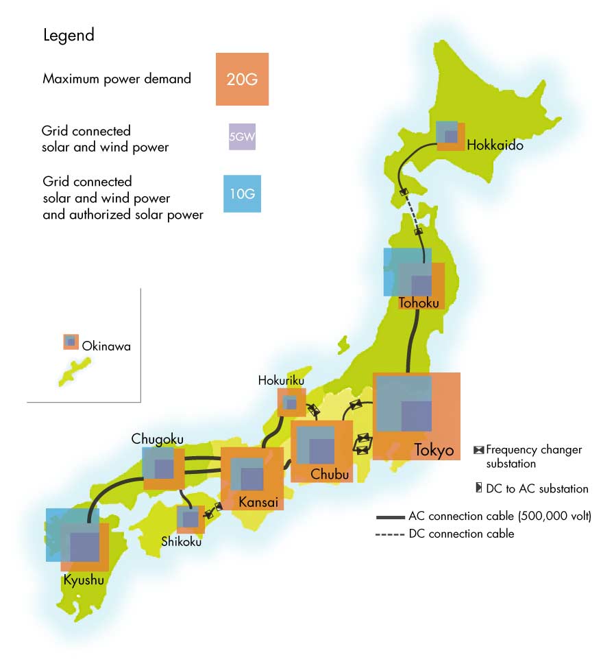 Power supply and demand coordination network,  Ratio of renewable energy against maximum power demand