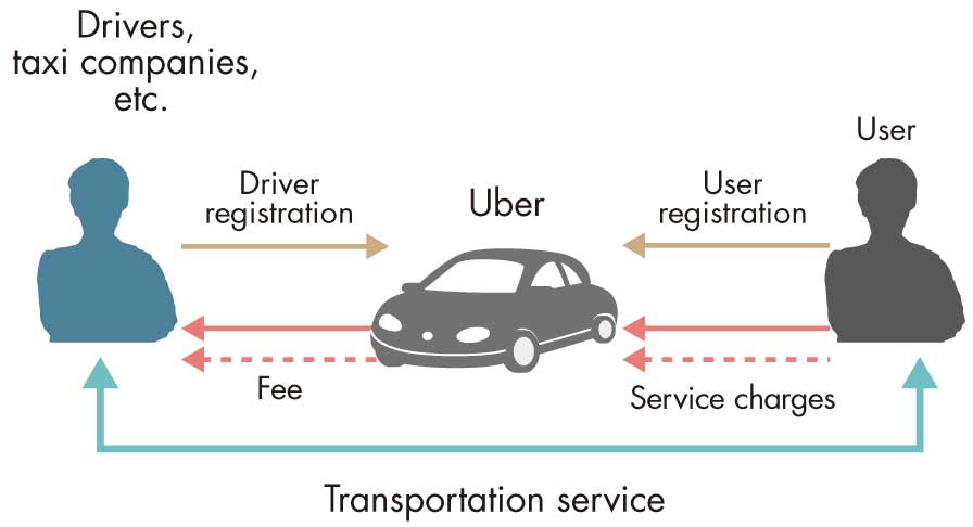 Illustration of Uber service tempor