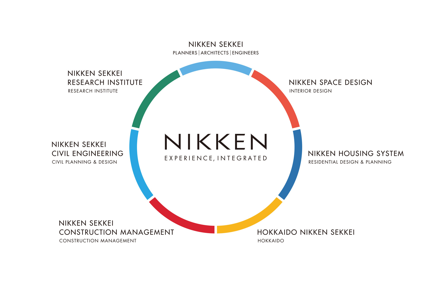 Corporate colors of Nikken Group