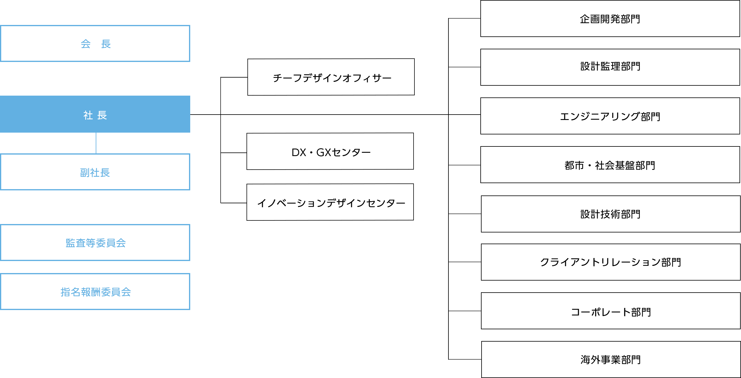 組織体制図