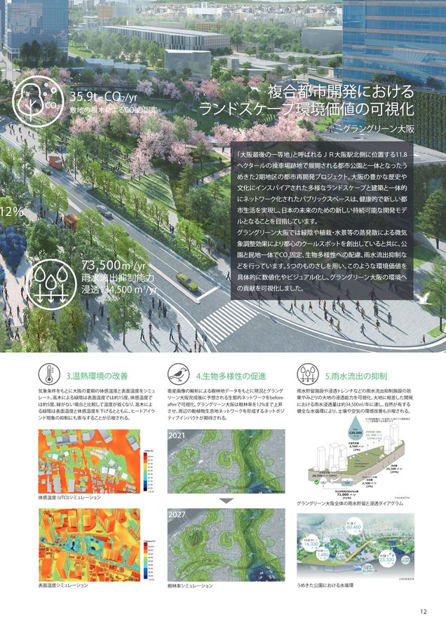 緑の環境価値を評価・可視化するみどりのものさし