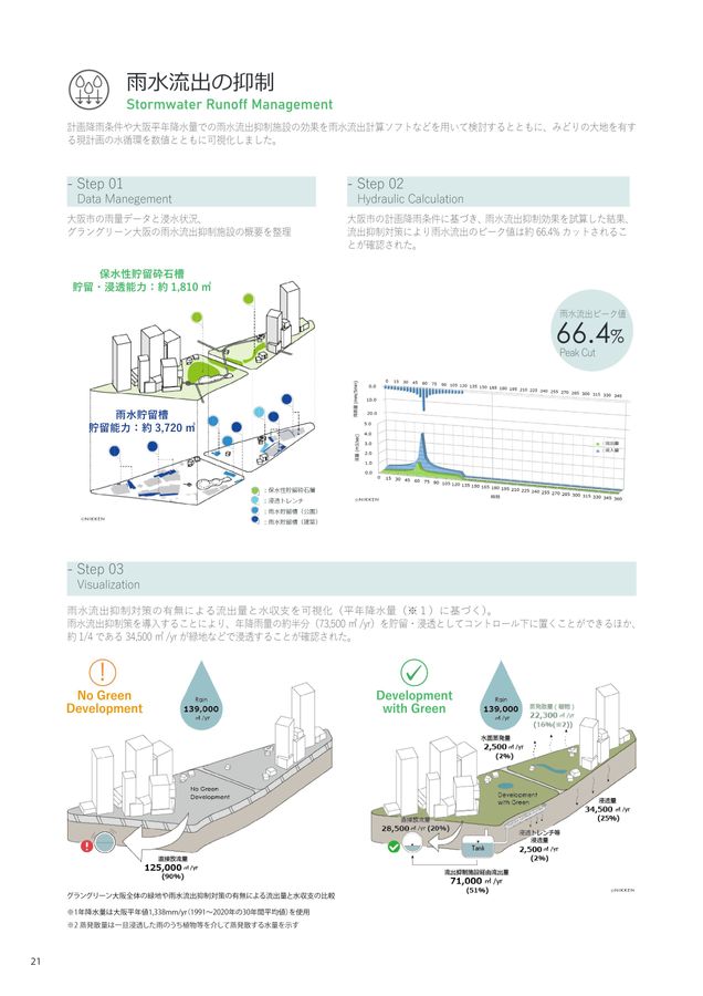 緑の環境価値を評価・可視化するみどりのものさし