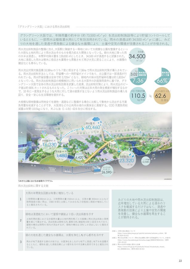 緑の環境価値を評価・可視化するみどりのものさし