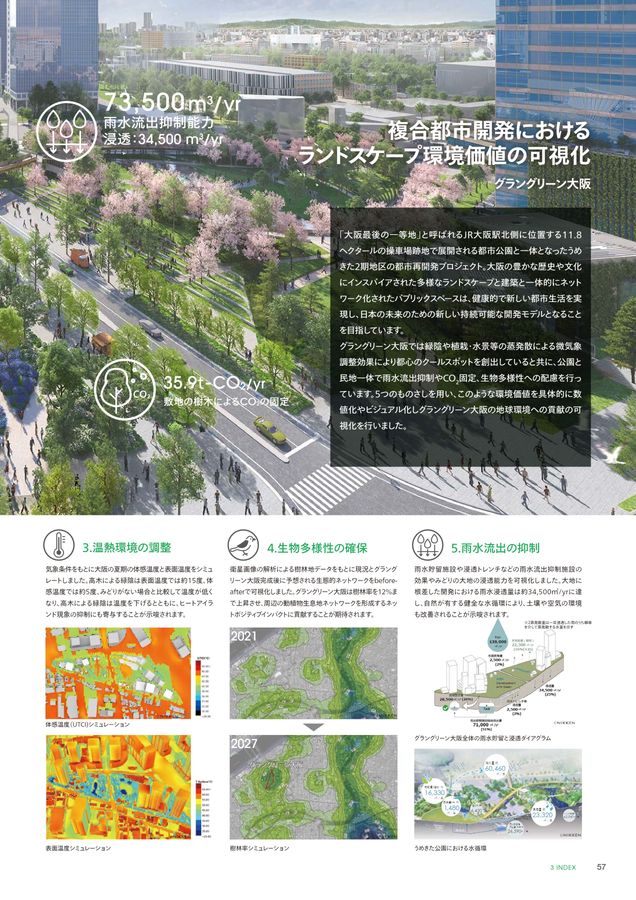 NIKKEN GREEN INITIATIVE 日本語