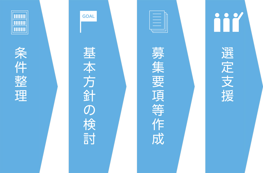 選定支援のフロー