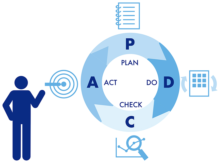 計画的な修繕更新投資の実現に向けたPDCAサイクル構築イメージ