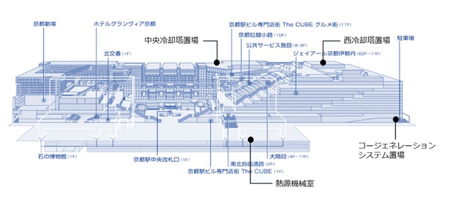 延床⾯積 238,555m2、設計は原広司＋アトリエ・ファイ建築研究所