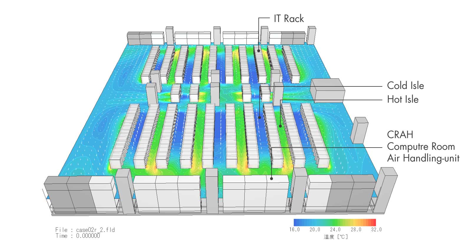 iDC(Internet Data Center)の温度分布シミュレーション