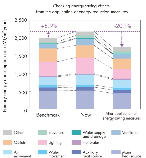 省エネ手法適用による効果試算例