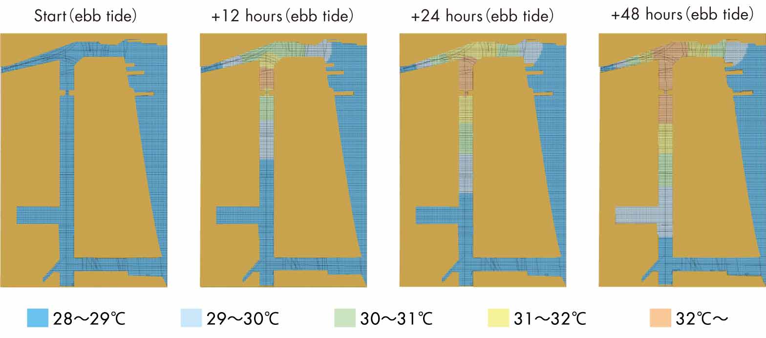 運河水利用時の温排水拡散予測における二次元シミュレーション
