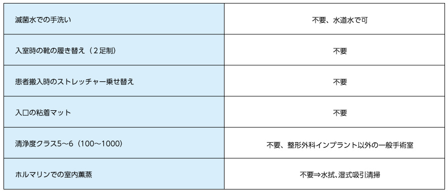 手術部門の習慣・文化・非常識？