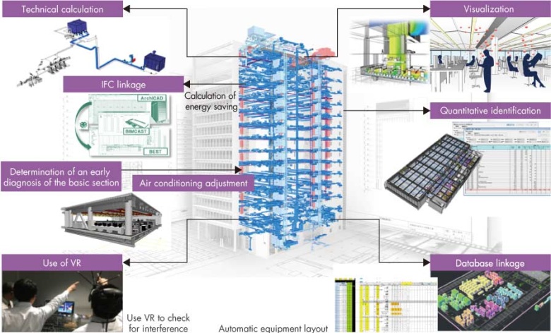設備設計のBIM検討フレーム