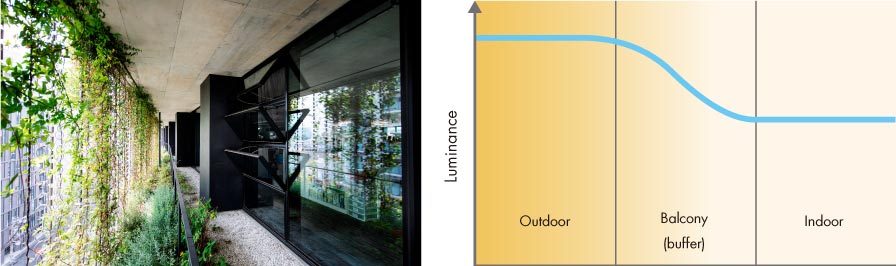 自然光の入り方で変わる連続感。 窓面輝度を抑えると室内の明るさ感が確保できる。（コープ共済プラザ、2016）