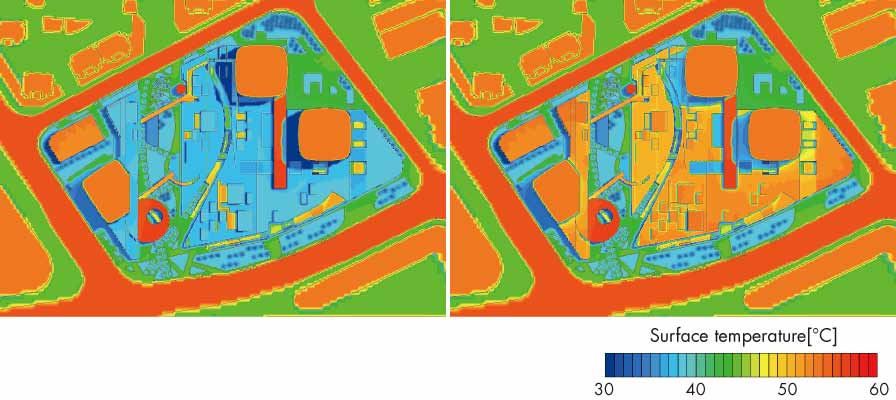 地表面温度のシミュレーション コンクリートでは表面温度が50℃以上に上昇するが、高木や芝生にすることで約15℃下がり、照り返しを防ぐことができる