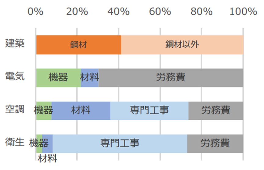 図2 図1の上昇要因内訳