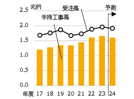 図5 電気5社合計