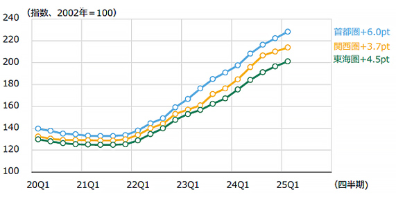 Fig. 5: Change in NSBPI