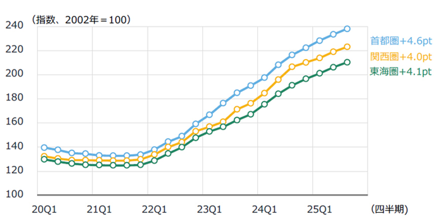 Fig. 5: Change in NSBPI