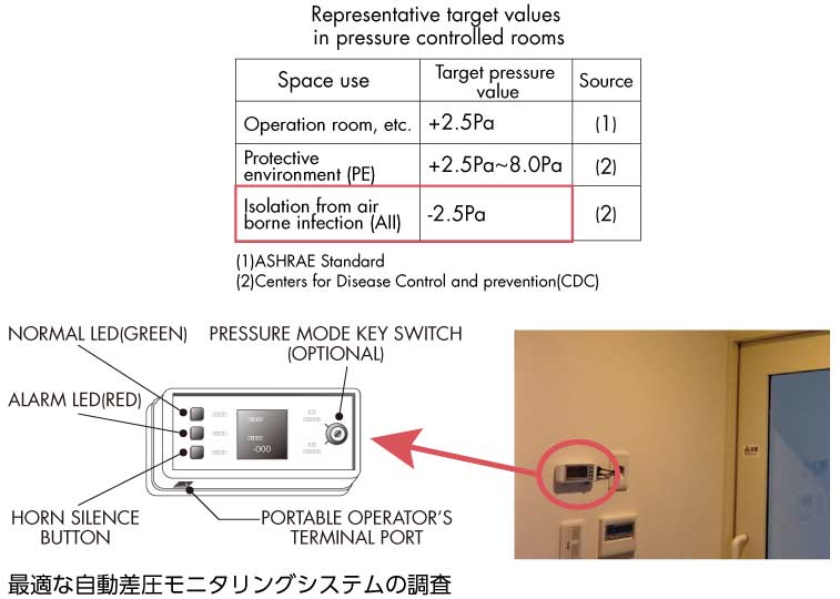 最適な自動差圧モニタリングシステムの調査