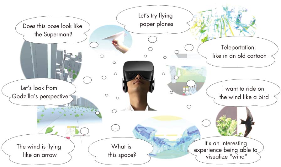 VR的应用——拓展想象力