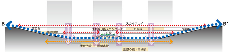 Shibuya Station Central District Urban Development Guidelines 2010
