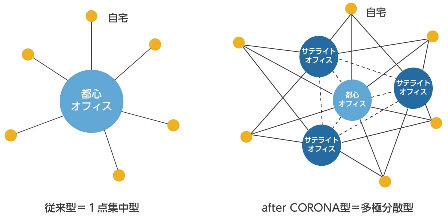 集中式和分布式示意图