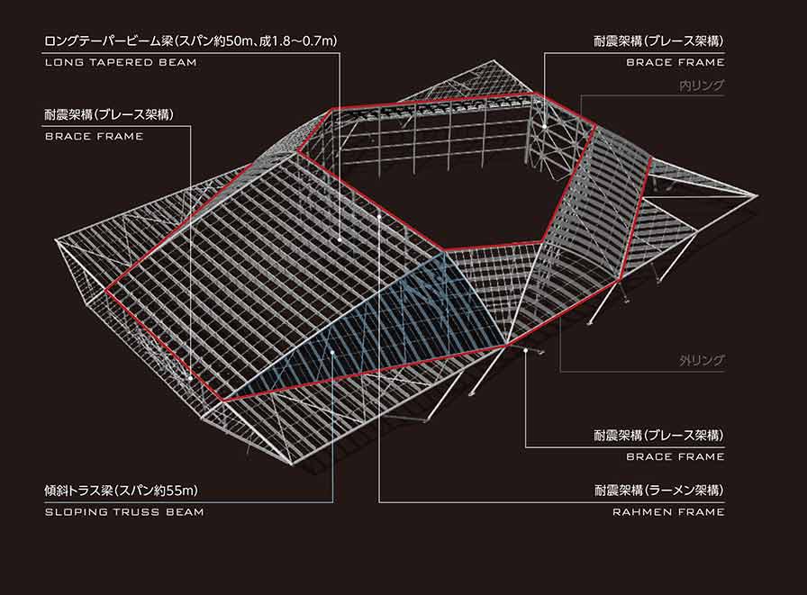 ガラス大屋根の構造は、最終的には合理的な多面体案に収束した
