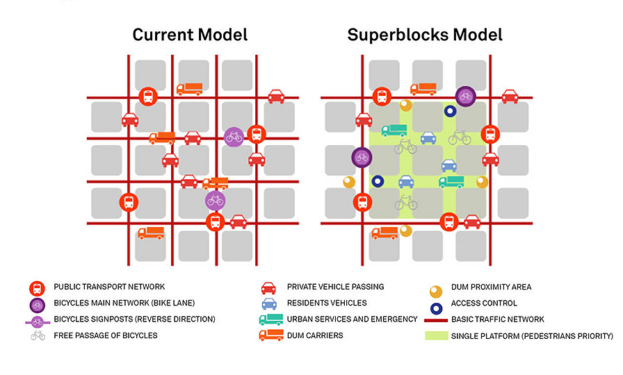 図1：SUPERBLOCKS 概念図（出典： Ajuntament.Barcelona.cat（バルセロナ市HP））