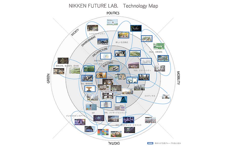 都市と建築に纏わる世界のテクノロジーマップ